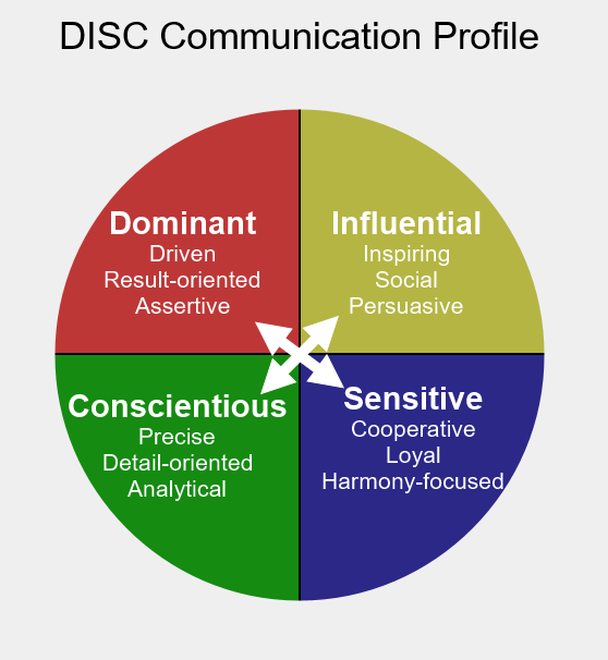 DISC.png